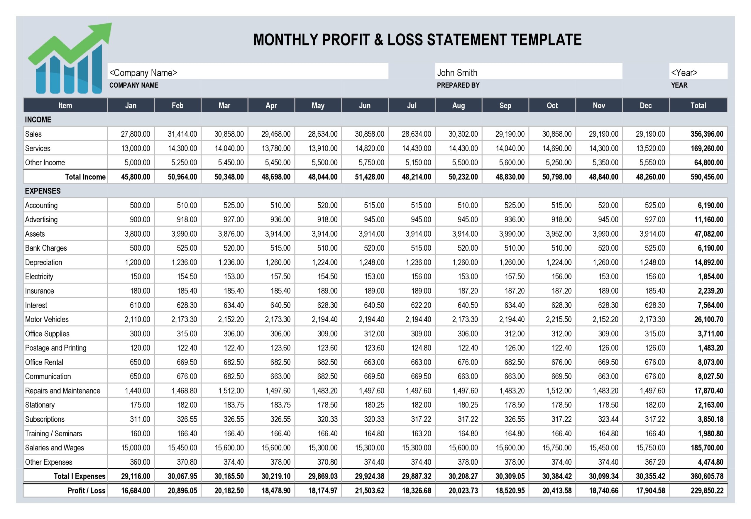 53 Profit And Loss Statement Templates Forms Excel PDF 