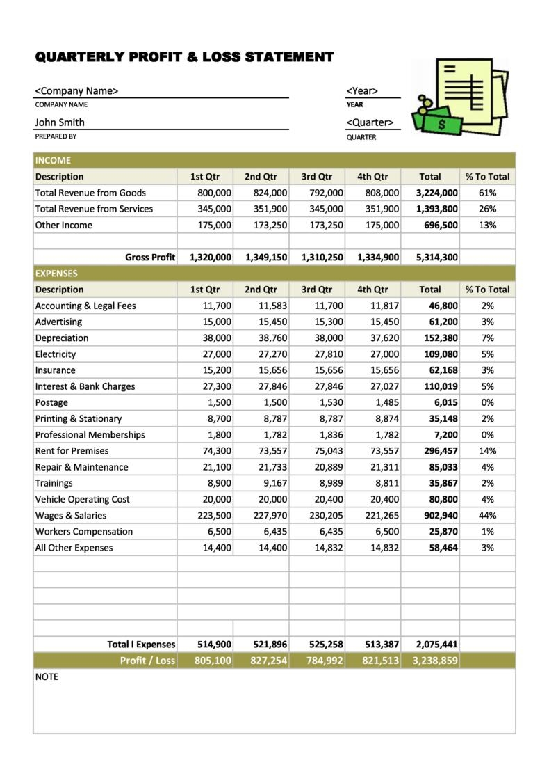 53 Profit And Loss Statement Templates Forms Excel PDF 