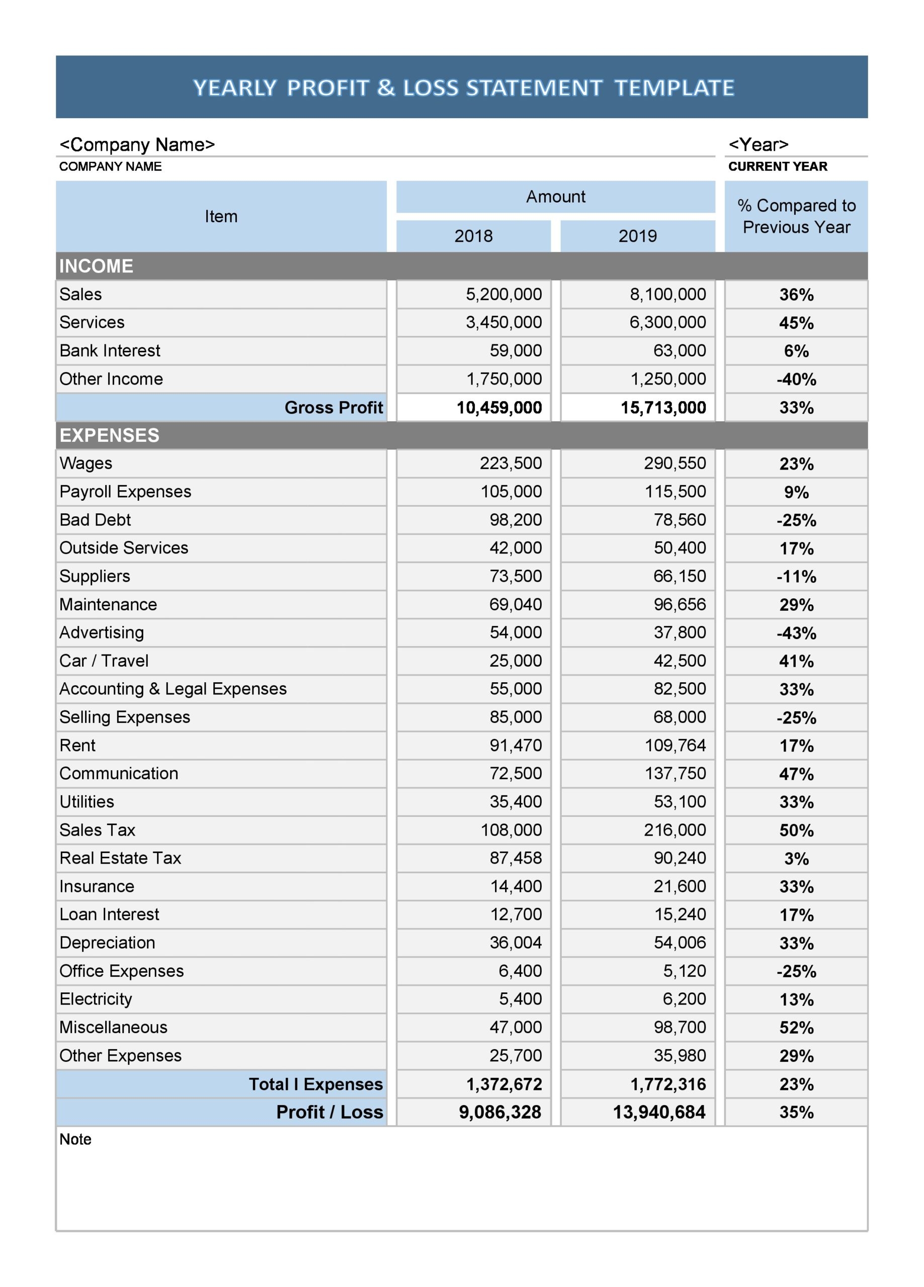 53 Profit And Loss Statement Templates Forms Excel PDF